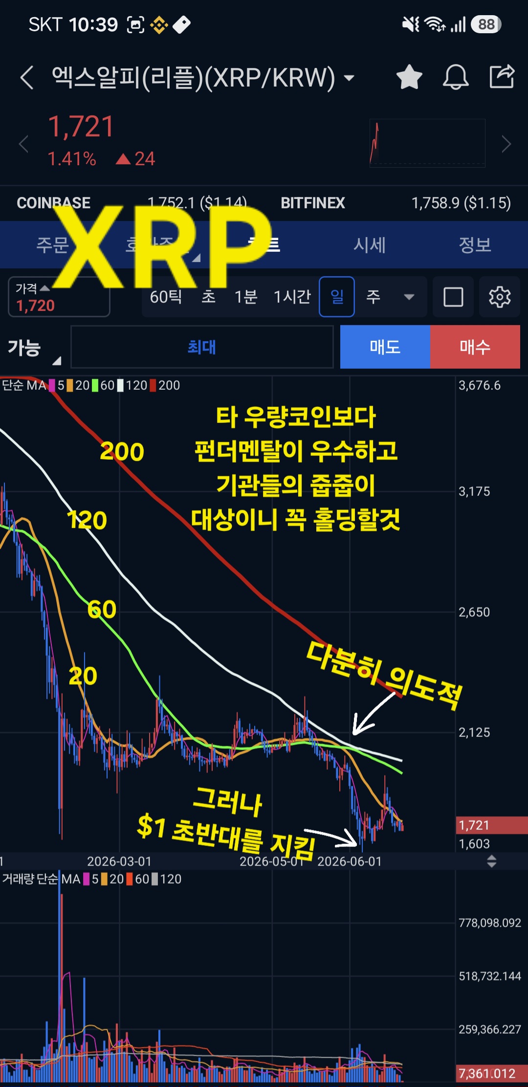 XRP 일봉 차트 2026년 6월 22일 — 업비트